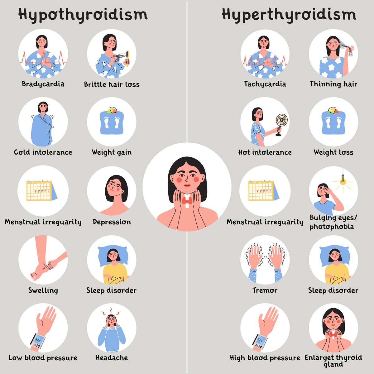 Spoločné znaky a rozdiely Hypotyréozy a Hypertyreózy.